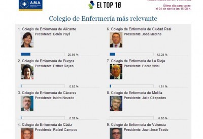 Vota a los colegios de Alicante y Valencia en el Top 10 de los más relevantes 